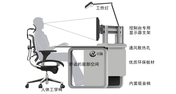 人體工程學應用